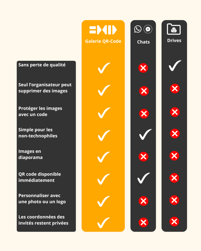 Tableau comparatif des solutions de Galerie QR.